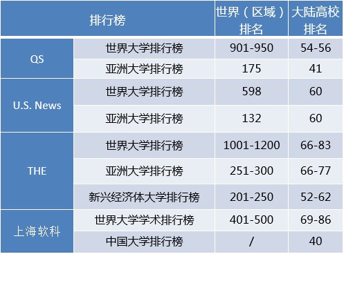 排名页面_发展规划处2022